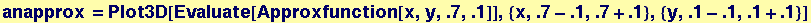 anapprox = Plot3D[Evaluate[Approxfunction[x, y, .7, .1]], {x, .7 - .1, .7 + .1}, {y, .1 - .1, .1 + .1}]