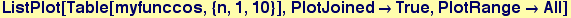 ListPlot[Table[myfunccos, {n, 1, 10}], PlotJoined&rarr;True, PlotRange&rarr;All]