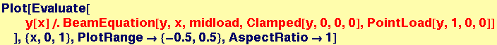 Plot[Evaluate[y[x]/.BeamEquation[y, x, midload, Clamped[y, 0, 0, 0], PointLoad[y, 1, 0, 0]] ], {x, 0, 1}, PlotRange&rarr; {-0.5, 0.5}, AspectRatio&rarr;1]