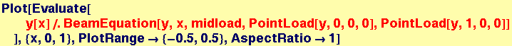 Plot[Evaluate[y[x]/.BeamEquation[y, x, midload, PointLoad[y, 0, 0, 0], PointLoad[y, 1, 0, 0]] ], {x, 0, 1}, PlotRange&rarr; {-0.5, 0.5}, AspectRatio&rarr;1]