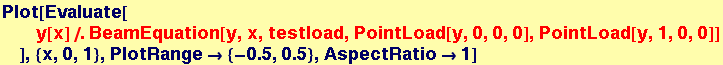 Plot[Evaluate[y[x]/.BeamEquation[y, x, testload, PointLoad[y, 0, 0, 0], PointLoad[y, 1, 0, 0]] ], {x, 0, 1}, PlotRange&rarr; {-0.5, 0.5}, AspectRatio&rarr;1]