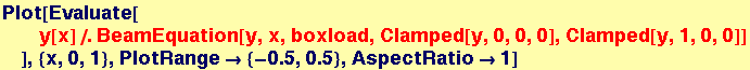 Plot[Evaluate[y[x]/.BeamEquation[y, x, boxload, Clamped[y, 0, 0, 0], Clamped[y, 1, 0, 0]] ], {x, 0, 1}, PlotRange&rarr; {-0.5, 0.5}, AspectRatio&rarr;1]