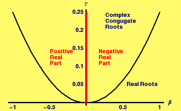[Graphics:HTMLFiles/Lecture-21_52.gif]
