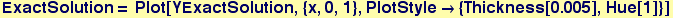 ExactSolution = Plot[YExactSolution, {x, 0, 1}, PlotStyle&rarr; {Thickness[0.005], Hue[1]}]
