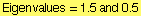 Eigenvalues = 1.5 and 0.5