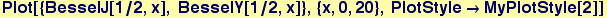 Plot[{BesselJ[1/2, x], BesselY[1/2, x]}, {x, 0, 20}, PlotStyle&rarr;MyPlotStyle[2]]