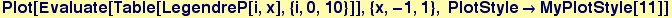 Plot[Evaluate[Table[LegendreP[i, x], {i, 0, 10}]], {x, -1, 1}, PlotStyle&rarr;MyPlotStyle[11]]