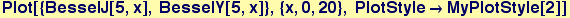 Plot[{BesselJ[5, x], BesselY[5, x]}, {x, 0, 20}, PlotStyle&rarr;MyPlotStyle[2]]