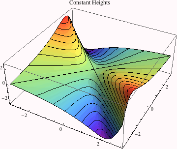 Graphics:Constant Heights