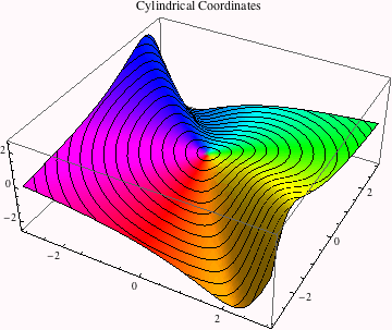 Graphics:Cylindrical Coordinates