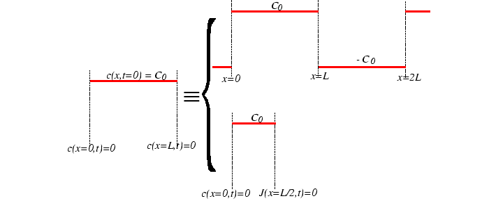 \begin{figure}\resizebox{6in}{!}
{\epsfig{file=figures/Diffusion_Equation/ic_equiv.eps}}
\end{figure}