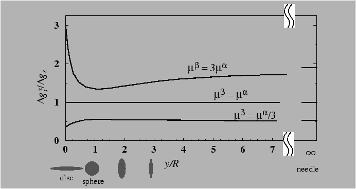 \begin{figure}\resizebox{6in}{!}
{\epsfig{file=figures/Nucleation/elastic_ellipsoid_E.eps}}
\end{figure}