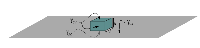 \begin{figure}\resizebox{6in}{!}
{\epsfig{file=figures/Nucleation/cubic-heterogeneous.eps}}
\end{figure}