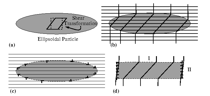 \begin{figure}\resizebox{6in}{!}
{\epsfig{file=figures/Nucleation/misfit-dislocations.eps}}
\end{figure}