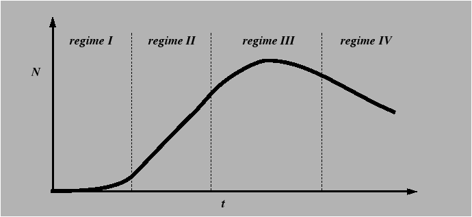 \begin{figure}\resizebox{6in}{!}
{\epsfig{file=figures/Nucleation/nucleation_regime.eps}}
\end{figure}