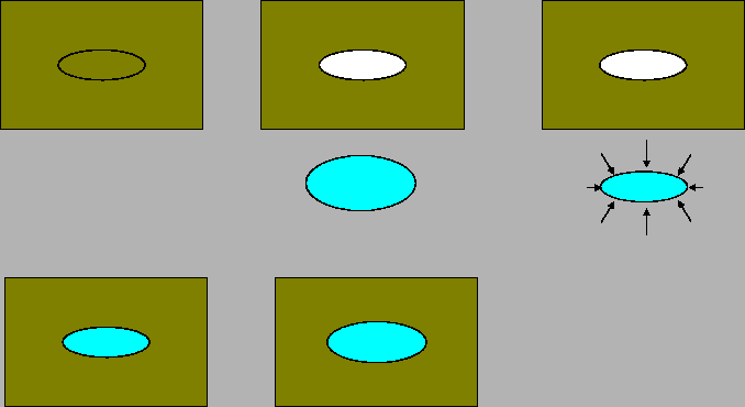 \begin{figure}\resizebox{6in}{!}
{\epsfig{file=figures/Nucleation/eshelby.eps}}
\end{figure}