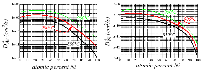 \begin{figure}\resizebox{6in}{!}
{\epsfig{file=figures/Driving_Forces_Fluxes/Reynolds_Dstar.eps}}
\end{figure}