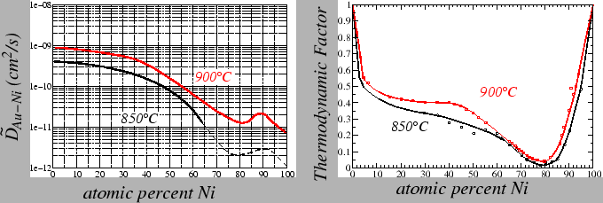 \begin{figure}\resizebox{6in}{!}
{\epsfig{file=figures/Driving_Forces_Fluxes/Reynolds_Dtilde.eps}}
\end{figure}