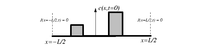 \begin{figure}\resizebox{6in}{!}
{\epsfig{file=figures/Solutions_to_DE/two_steps.eps}}
\end{figure}
