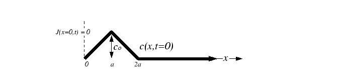 \begin{figure}\resizebox{6in}{!}
{\epsfig{file=figures/Solutions_to_DE/triangle_semiinfinite.eps}}
\end{figure}