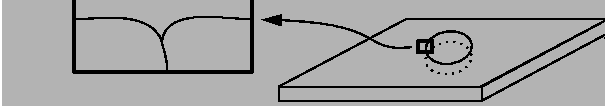 \begin{figure}\resizebox{6in}{!}
{\epsfig{file=figures/Surface_Evol/grooving.eps}}
\end{figure}